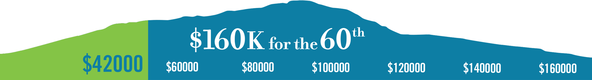 Help us raise $160K as Monadnock Music's reaches its 60th year
