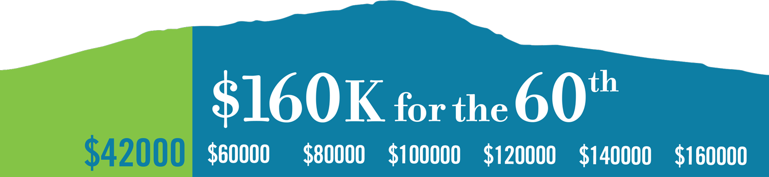 Help us raise $60K for Monadnock Music's 60th Anniversary